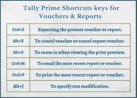 shortcut to copy voucher in tally prime