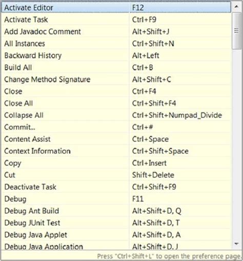 shortcut to format code in eclipse