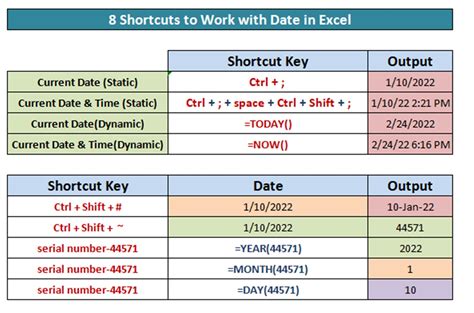 shortcut to insert current date and time in excel