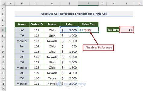 shortcut to make absolute reference in excel