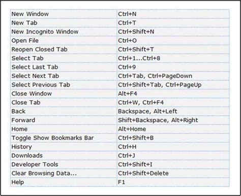 shortcut to open chrome in mac