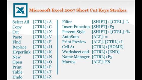 shortcut to open excel file