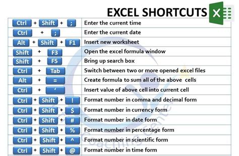 shortcut to open file in excel formula