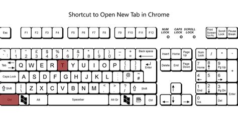 shortcut to open tab in chrome