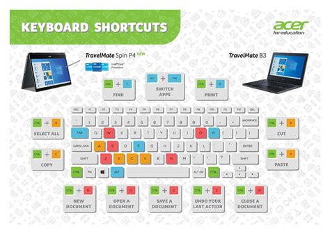 shortcut keys in acer laptop