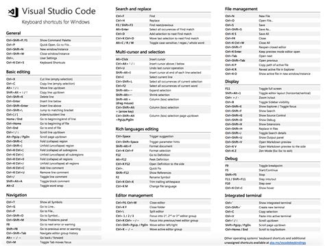 shortcuts visual studio code