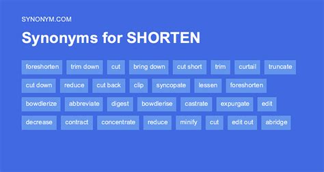 Shorten Out Synonym