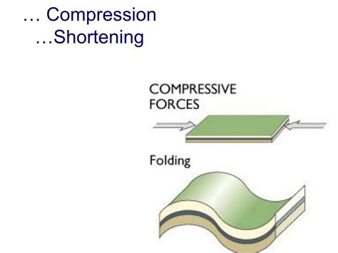 Shortening Meaning Compression