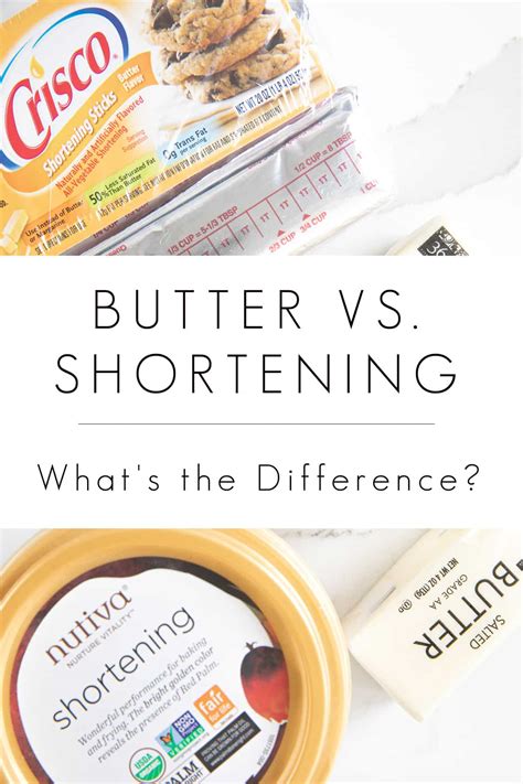 Shortening Type Of