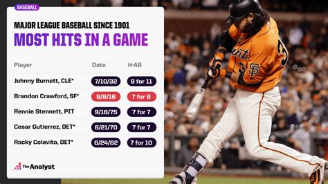 shortest 9 inning game in mlb history