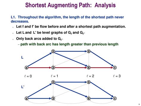 shortest augmenting path algorithm