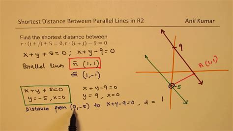 shortest distance between two parallel lines vectors