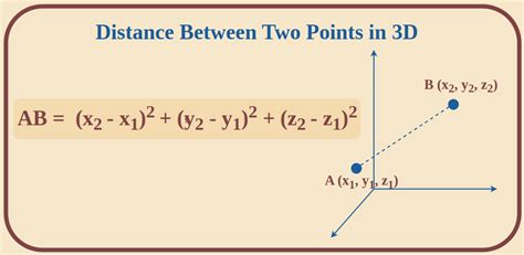shortest distance between two points in 3d