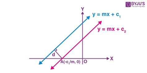 shortest distance between two points is a straight line