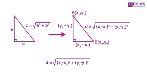shortest distance between two points is called