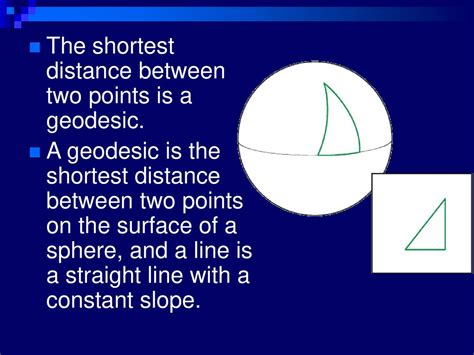 shortest distance between two points on a sphere proof