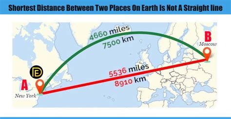 shortest distance between two points on earth is not a straight line