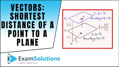 shortest distance from point to plane calculator