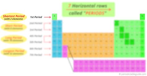shortest element name in periodic table