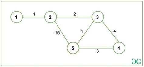 shortest even path