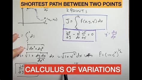 shortest path between 2 points on a curved surface