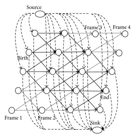 shortest path faster algorithm