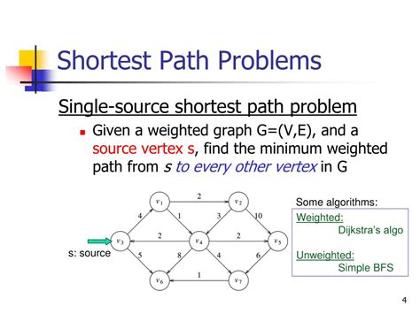 shortest path problem example