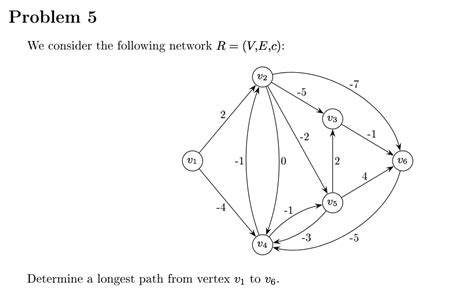 shortest path problem in graph theory