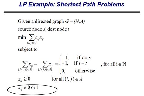 shortest path problem linear programming