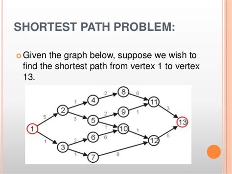 shortest route problem