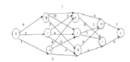 shortest route problem dynamic programming