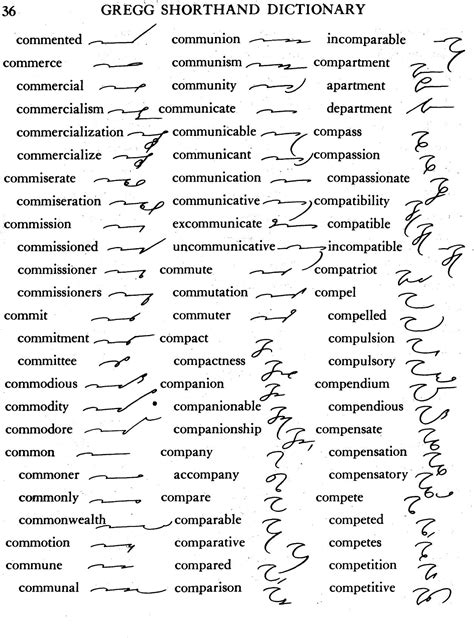 Shorthand Definition Dictionary