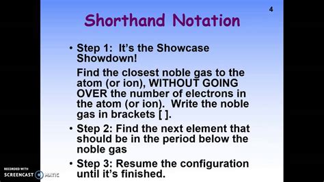 Shorthand Notation Definition