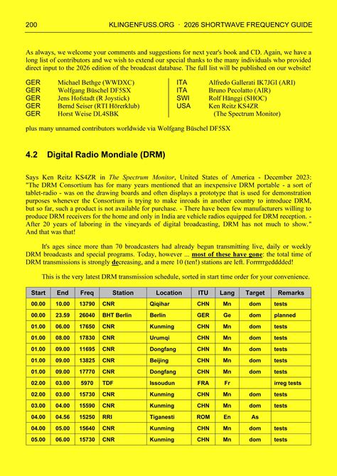 Shortwave Radio Frequency Database