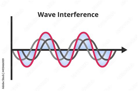 Shortwave Radio Interference