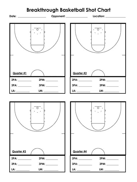 Shot Chart Basketball Printable