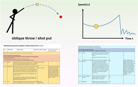 Shot Put Throw Distance