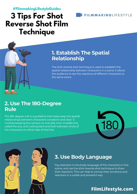 Shot Reverse Shot Technique