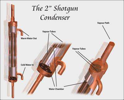Shotgun Condenser Design