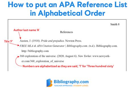 should a reference list be in alphabetical order