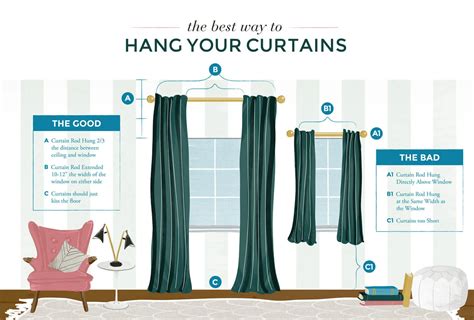 Should Bedroom Curtains Hang To The Floor