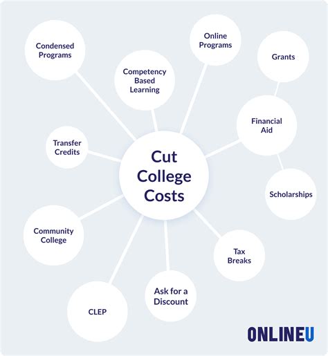 Both require clothing, more than be bras. Stupid of her not to have