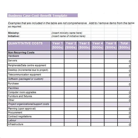 should cost analysis excel template