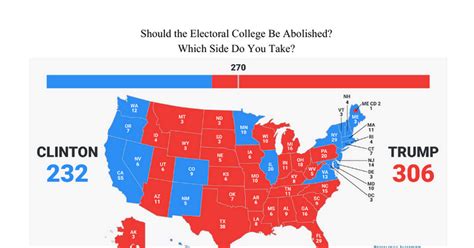 Can We Fire the Electoral College? Probably Not, but We Can Put It