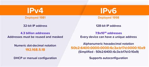 should i enable both ipv4 and ipv6 on my router