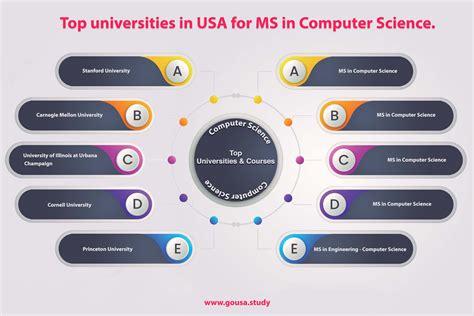 should i get a masters in computer science