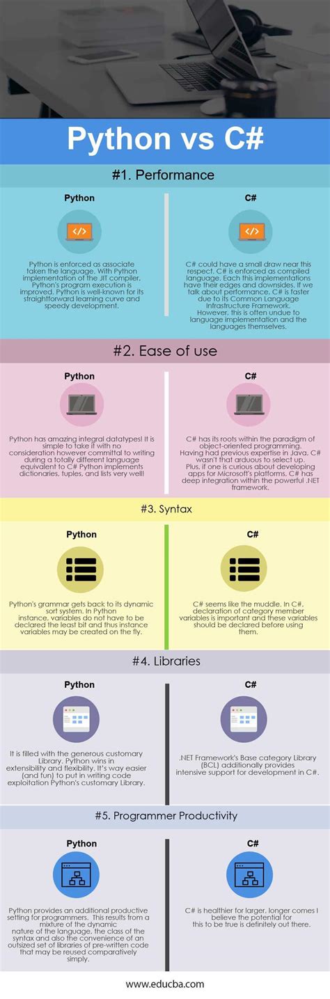 should i learn c# or python first
