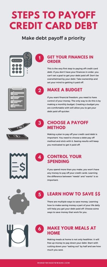 should i pay off credit card debt or save
