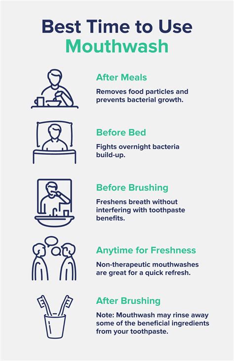 Should I Use Mouthwash Before Or After Brushing My Teeth