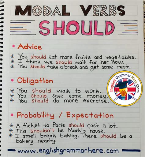 should modals examples sentences